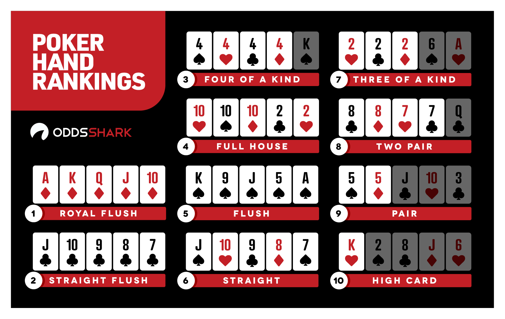 Texas Holdem Poker Hands From Highest To Lowest